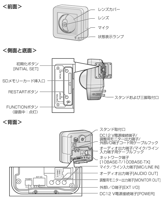 bb-hnp17 販売 操作説明